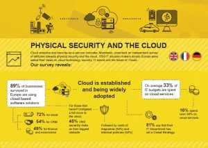 Survey Finds Businesses to Embrace Cloud Adoption