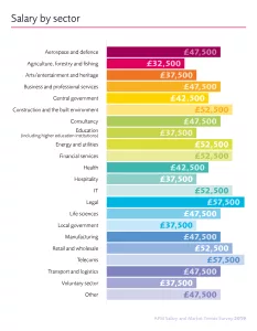 Survey Reveals Positive Outlook for Project Professionals