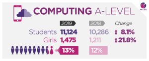 A Level Results Bust Myths About Girls and Science