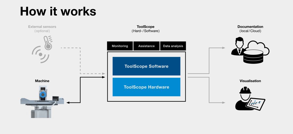 Toolscope