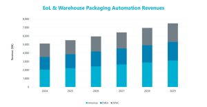 end-of-line manufacturing
