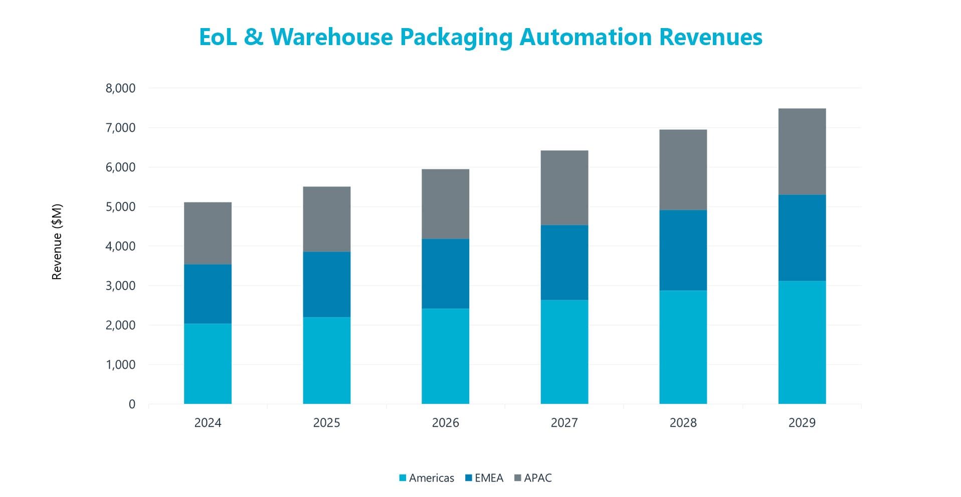end-of-line manufacturing