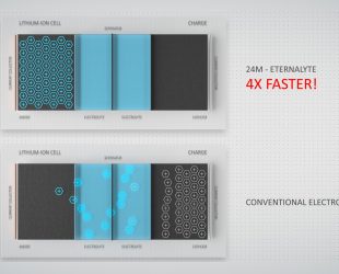 24M’S Breakthrough Eternalyte Electrolyte Technology