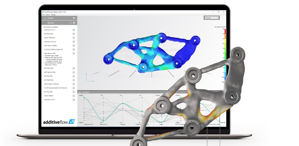 Additive Flow - Accelerating AM Innovation with Innovative Digital Technologies