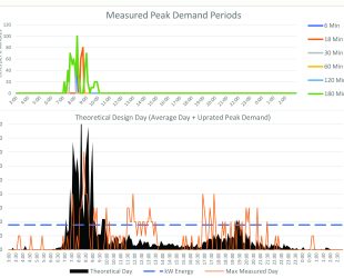 Adveco Hot Water Metering For Gas To Electric Decarbonisation Projects