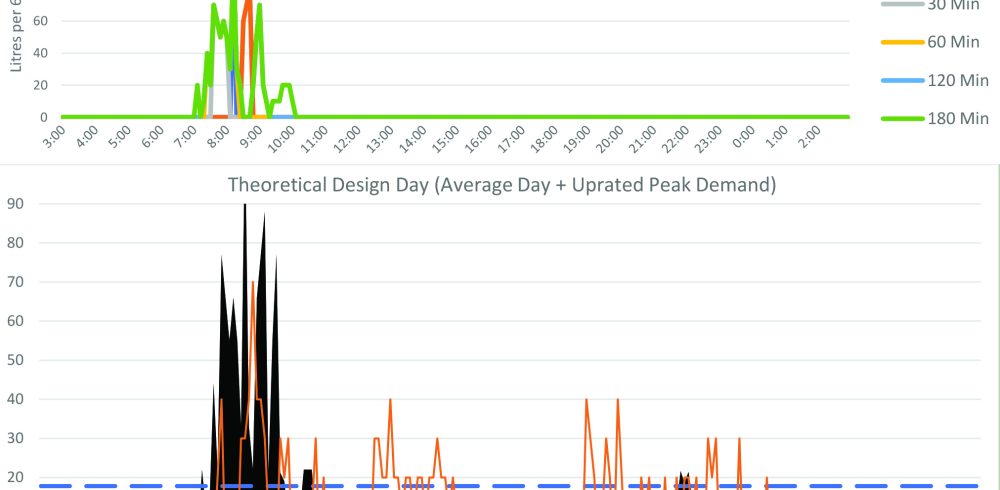 Adveco Hot Water Metering For Gas To Electric Decarbonisation Projects