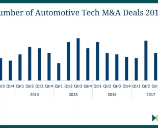 Automotive Manufacturers Are in a Cutting-Edge Technology War