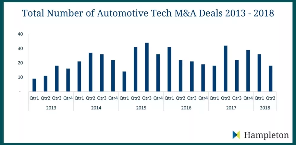 Automotive_Tech_Mergers_Acquistions