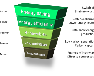 Low-Carbon Technology in the UK