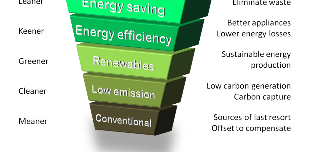 Energy_Hierarchy