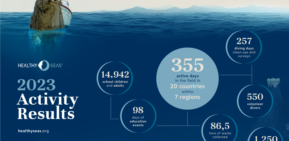 Blue Friday Campaign from Xometry Europe