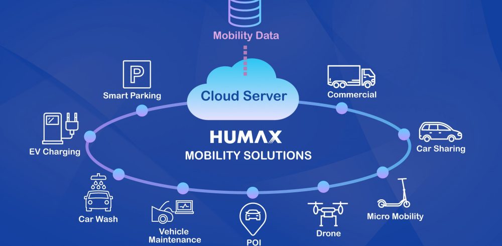 Humax Enters Vehicle Mobility Market with New Technology