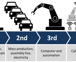 China’s Lead in the 4th Industrial Revolution