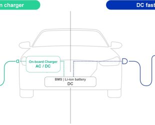 LEM Helps North American E-Mobility Market Expand