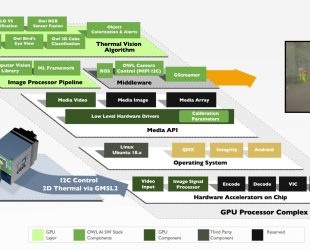 Owl Autonomous Imaging Launches Monocular 3D Thermal Ranger Computer Vision