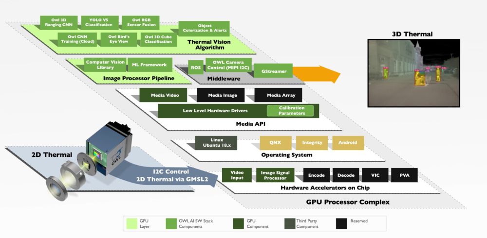 Owl Autonomous Imaging Launches Monocular 3D Thermal Ranger Computer Vision