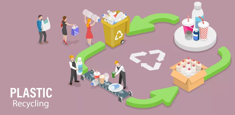 Closed-Loop Recycling