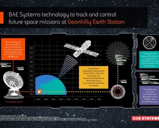 BAE Systems and Goonhilly Enter Space Missions Partnership