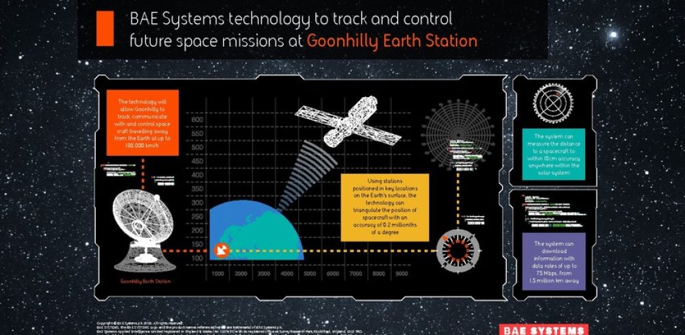 RS79904_092 - Goonhilly Space Infographic-scr