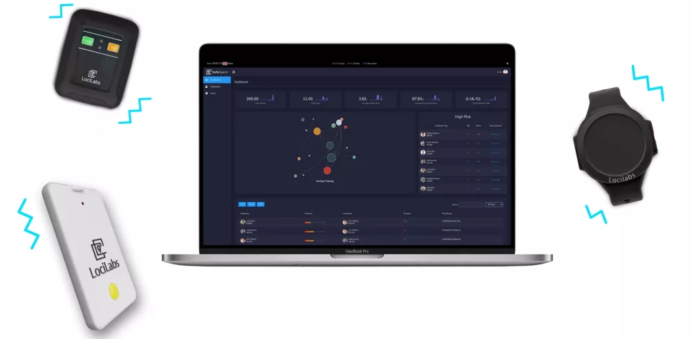 Locilabs Announces a New SafeSpace Card Wearable and Contact Tracing Cloud Dashboard
