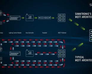 Simmtronic Announces Powerful and Proven MQTT Solution