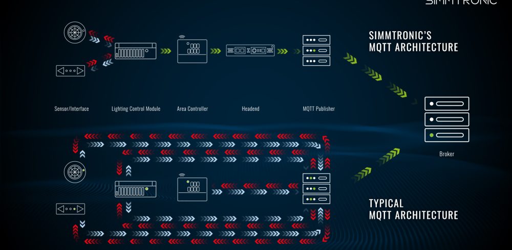 Simmtronic Announces Powerful and Proven MQTT Solution