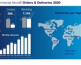 Airbus 2020 deliveries demonstrate resilience 