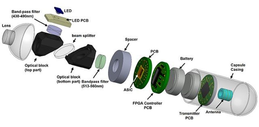 light camera pill