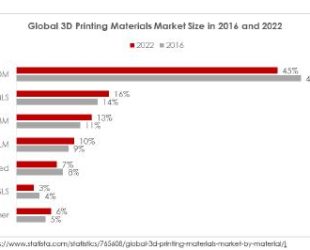 Apium Helps Understand Material Extrusion 3D Printing