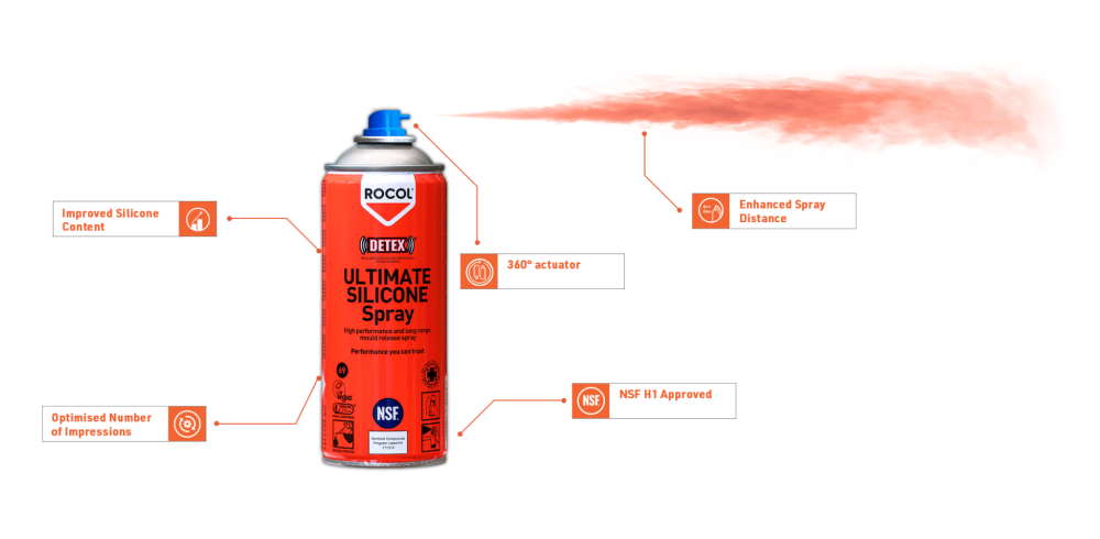 rocol ultimate silicone spray