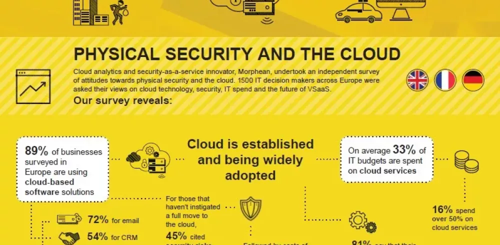 Survey Finds Businesses to Embrace Cloud Adoption
